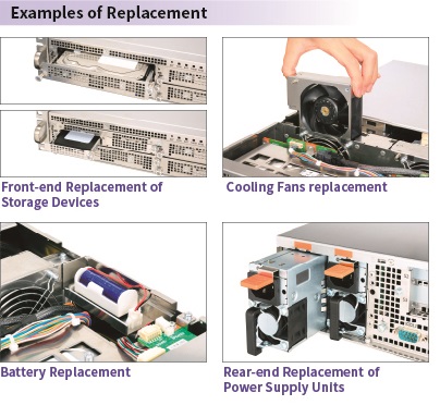Examples of Replacement
