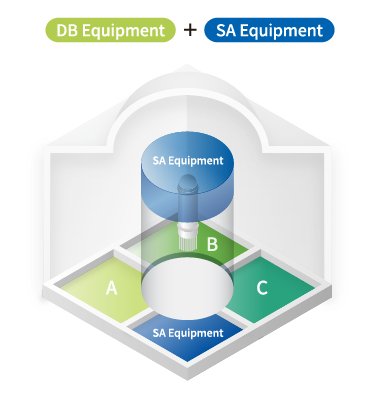Divisional separation of safety systems