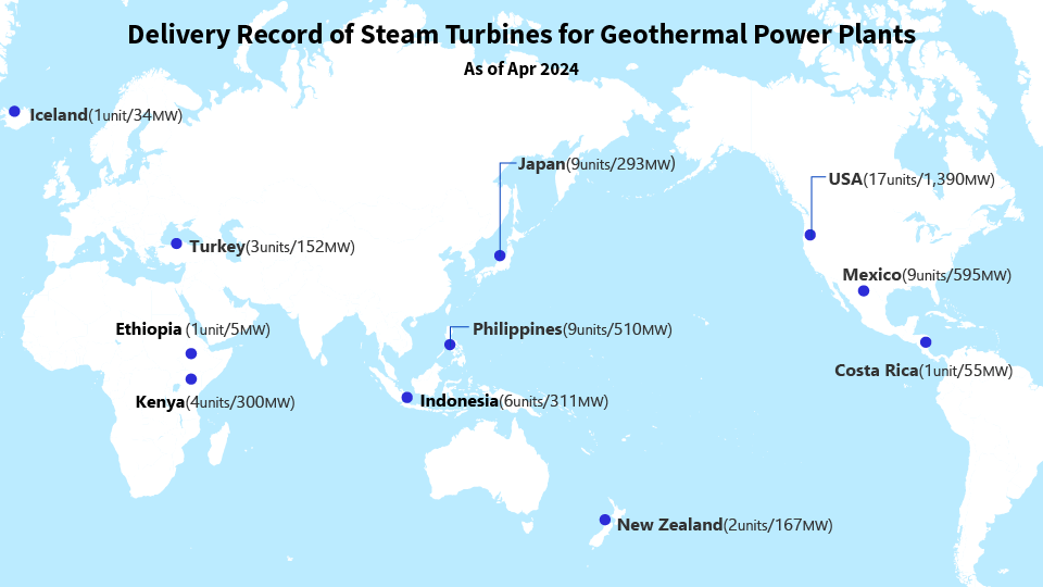 Delivery achievements (geothermal)