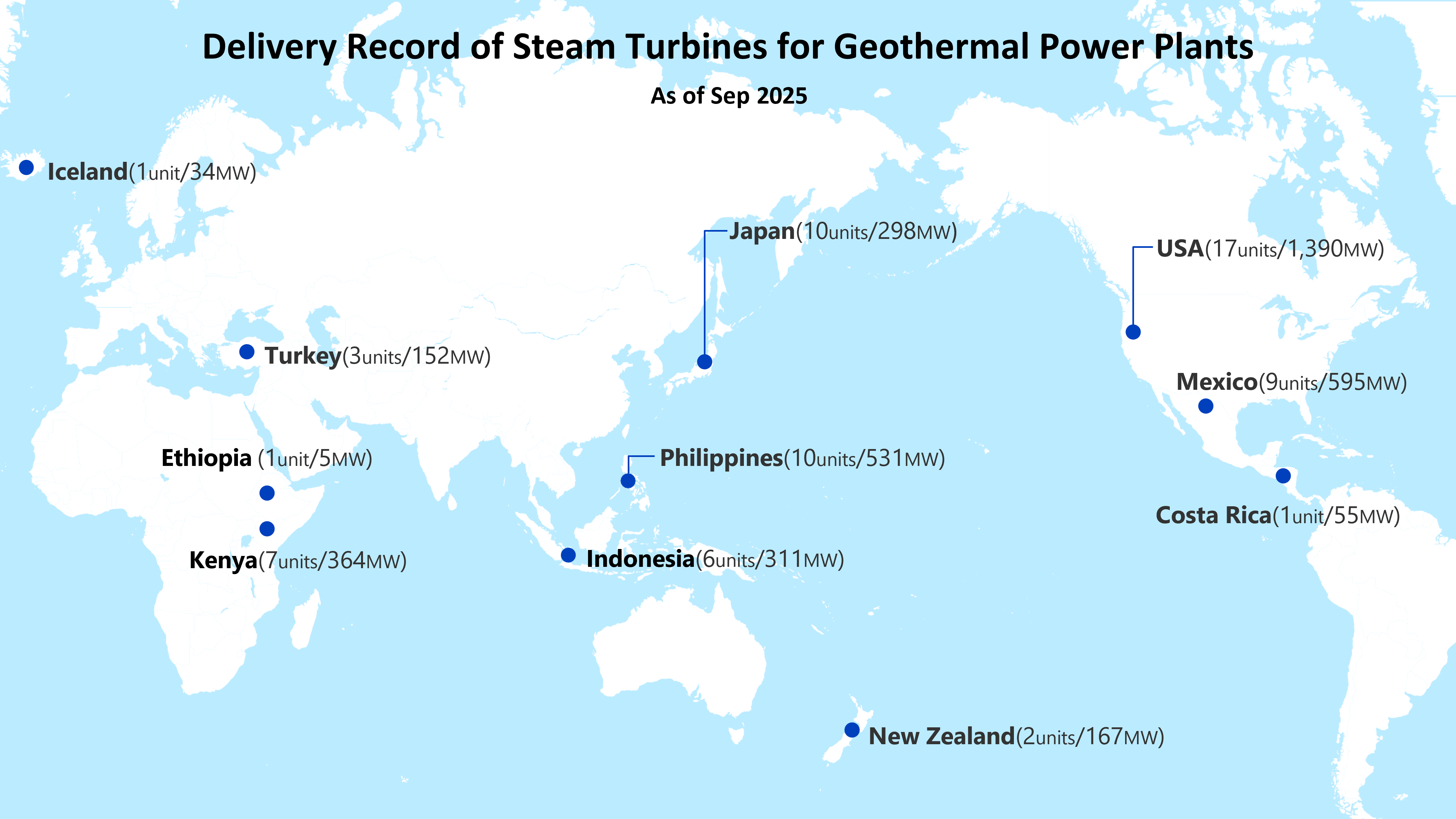 Delivery achievements (geothermal)