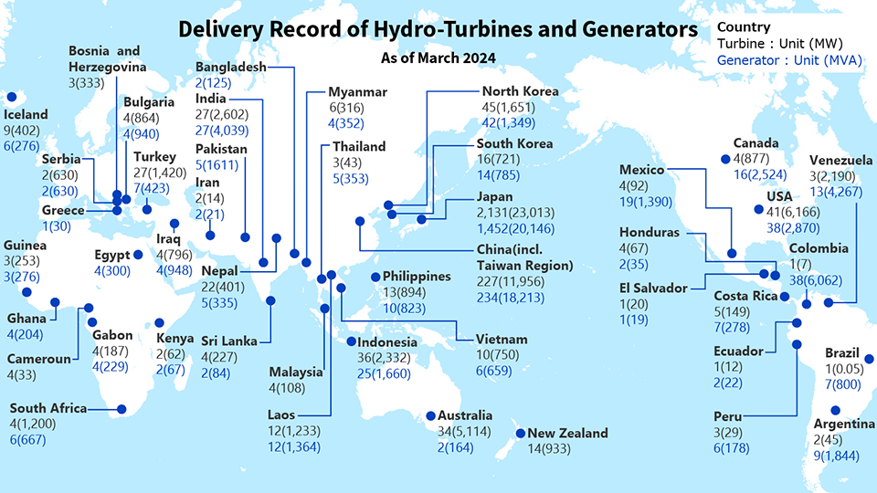 Delivery achievements (hydro power)