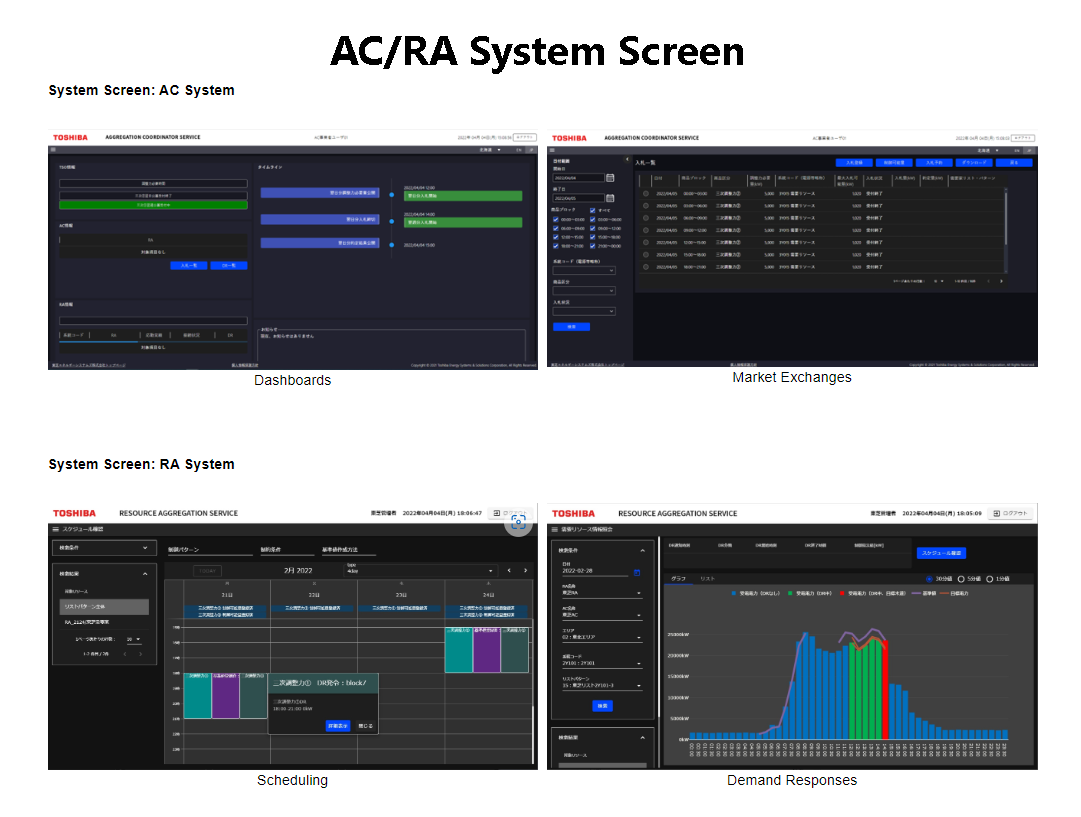 AC/RA System Screen