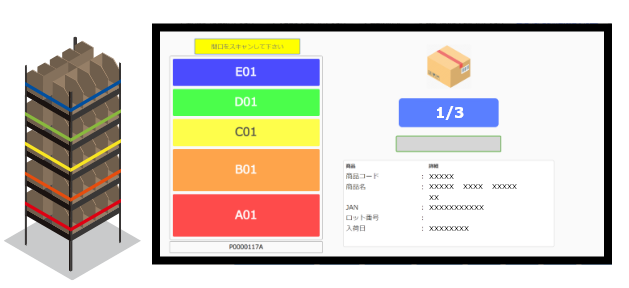 User friendly intuitive operator display