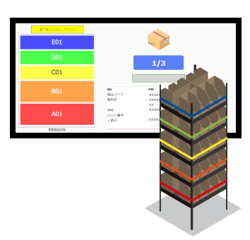 User friendly intuitive operator display