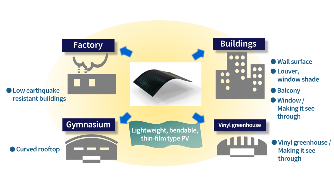 image: Film-type Perovskite Solar Cell