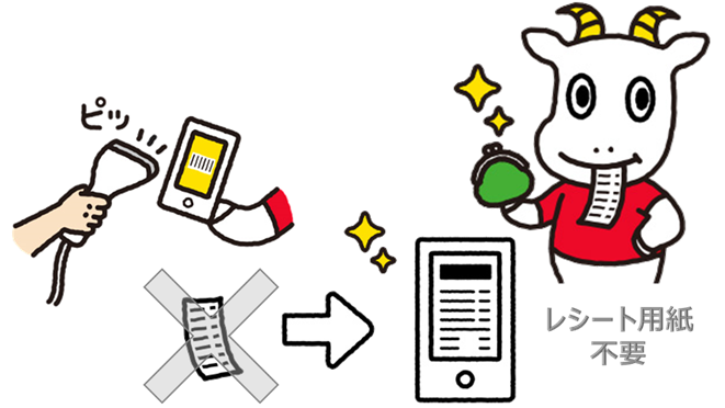 image: Reducing paper usage with Smart Receipt®