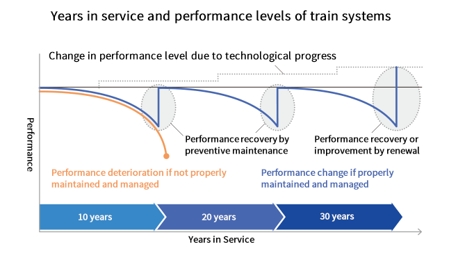image: Preventive and predictive maintenance of electrical components for railroad vehicles to help extend product service lives