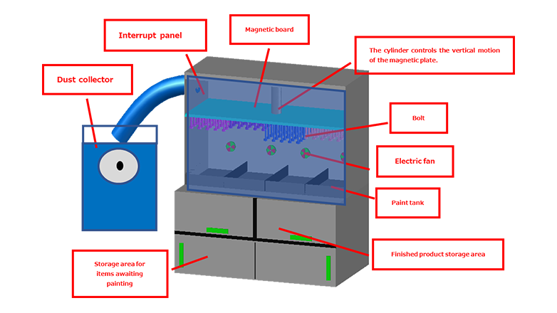 image: Reduction of chemical emissions by introducing a coating treatment device