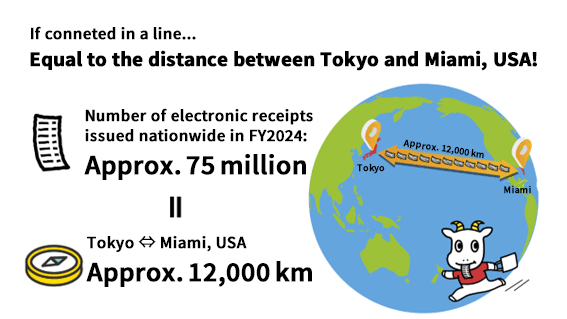 Reducing Paper Usage with Smart Receipt®