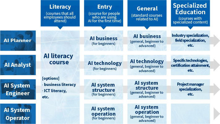 AI curriculum overview