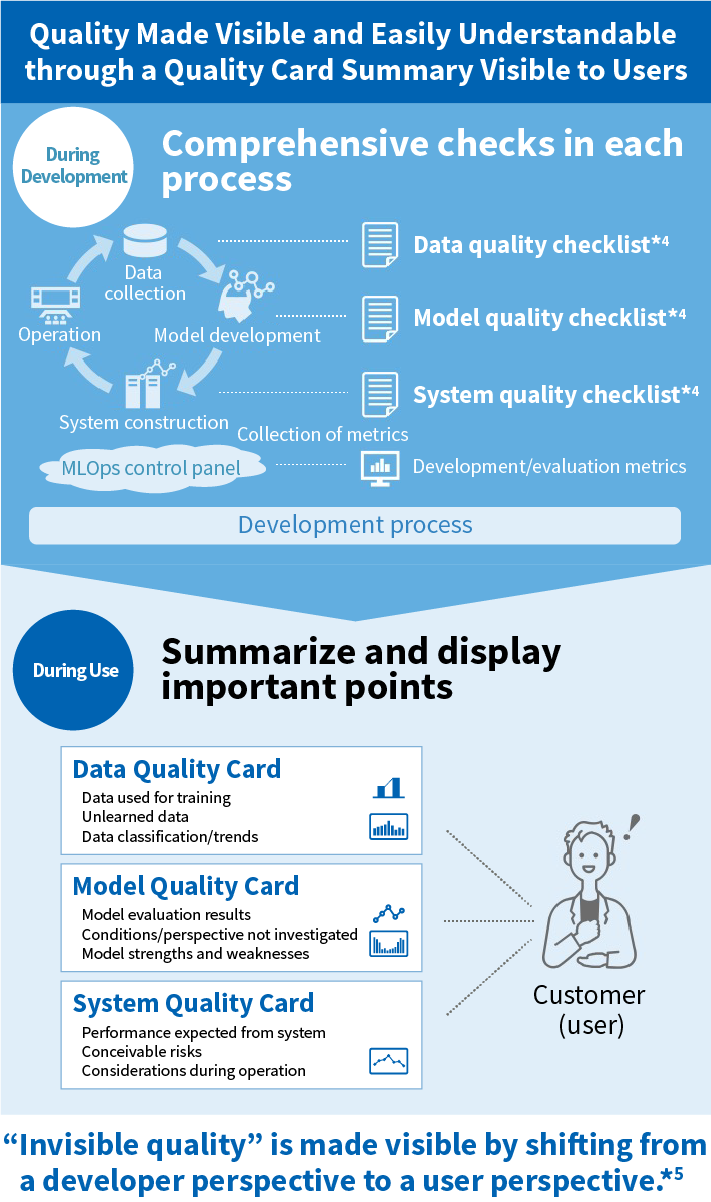 AI Quality Assurance – Overview Diagram (Part 2)