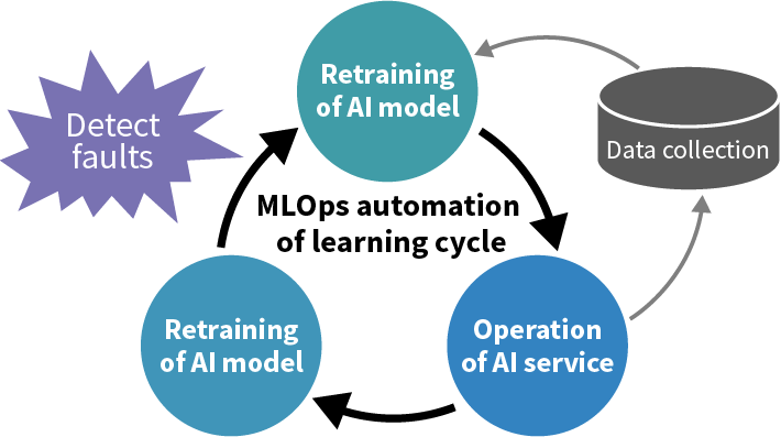 MLOps Platform