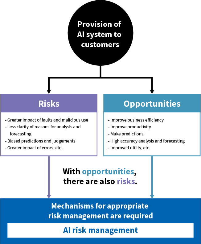 Appropriate application of AI to Business