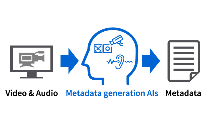 AI-powered metadata generation technology for broadcast data management