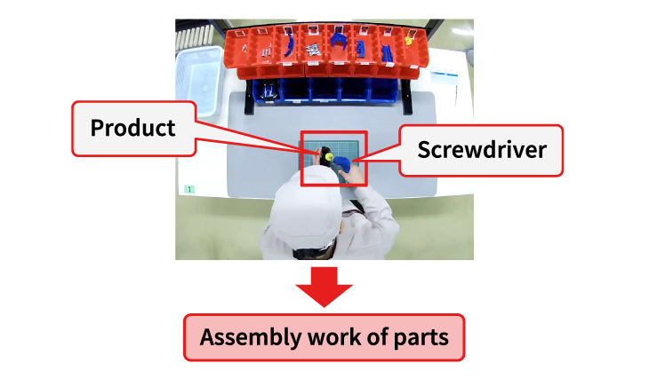 Technology for analyzing actions involving tools
