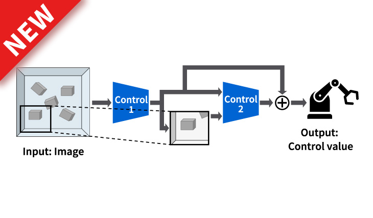 Two-stage control learning technology for image-based control