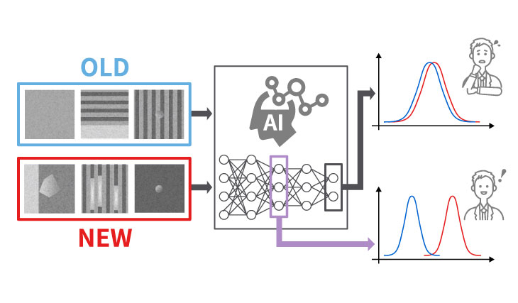 Unknown data detection technology for monitoring deep learning models