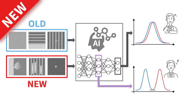 Unknown data detection technology for monitoring deep learning models