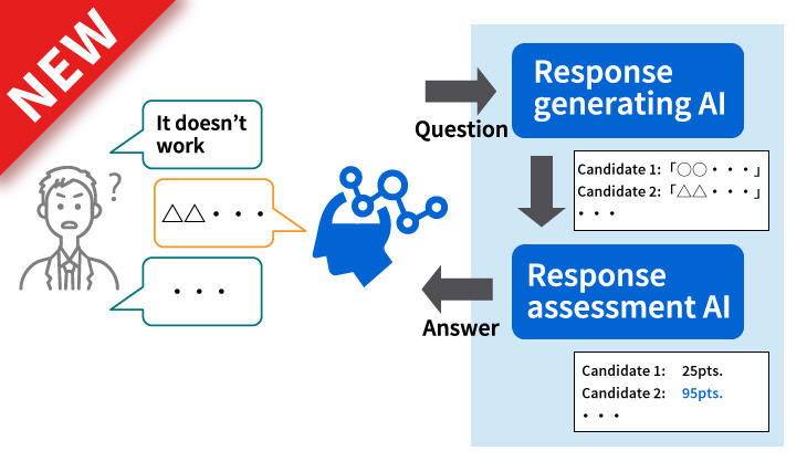 LLM dialog agent