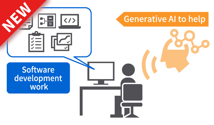 Technology that uses generative AI to increase software development efficiency