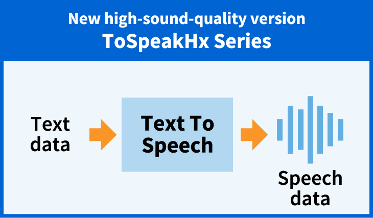 RECAIUS™ Text-To-Speech middleware using DNN technology