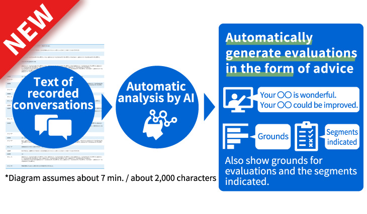 Automated Evaluation of Communication Skills for Call Center Communicators Using Generative AI