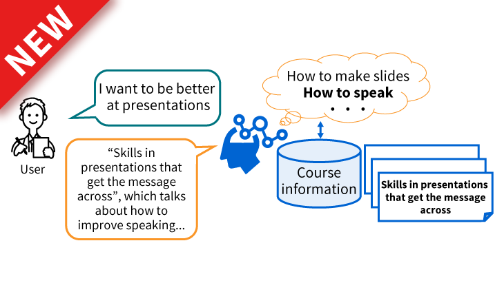 Educational Content Recommendation Technology