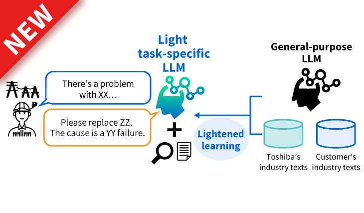 On-premise generative AI technology specialized for business
