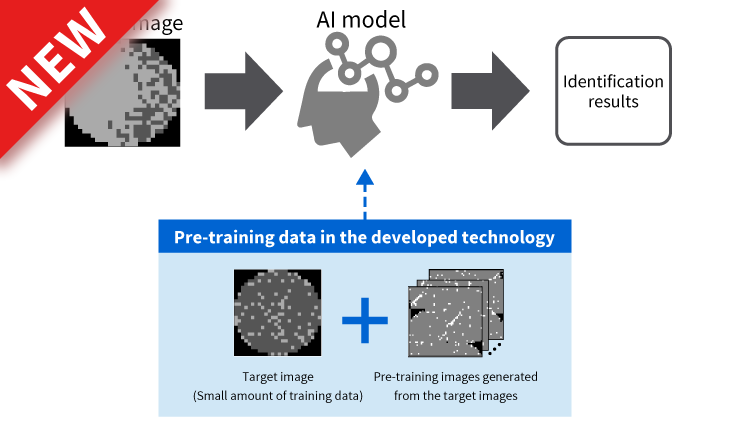 Unsupervised pre-training method for industrial images