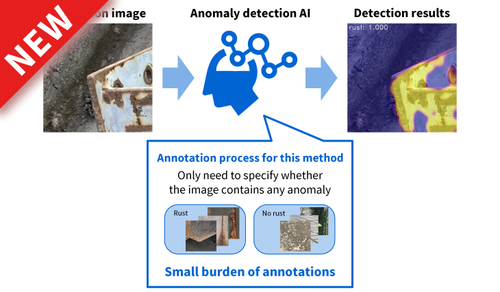 Technology for detecting anomalies and defects  in images