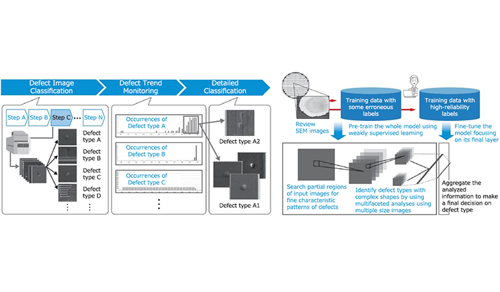 Deep learning defect inspection Image