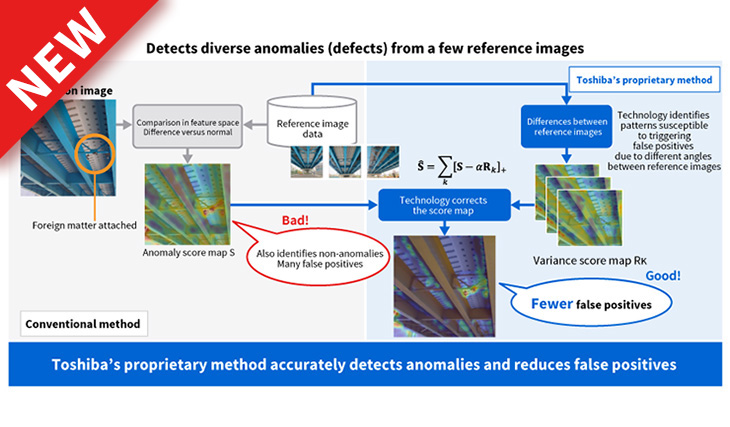 Image anomaly detection technology using difference between an inspection image and reference images
