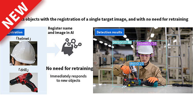Few-shot object detection