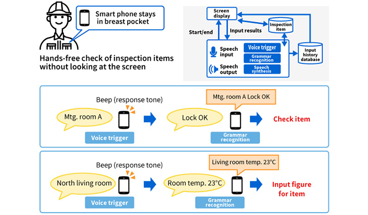 Work records by speech (figure/item input)