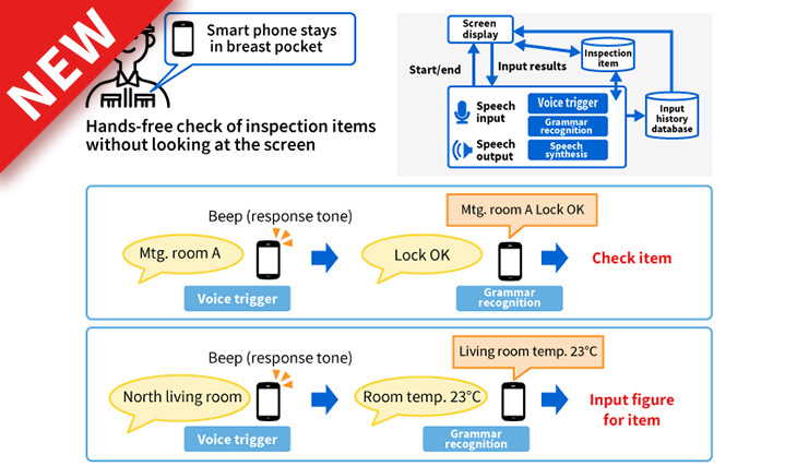 Work records by speech (figure/item input)