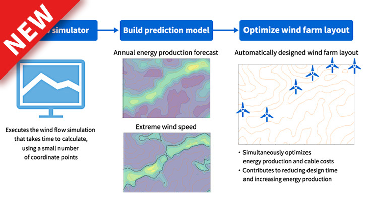 Design/manufacturing optimization (wind farm layout optimization)