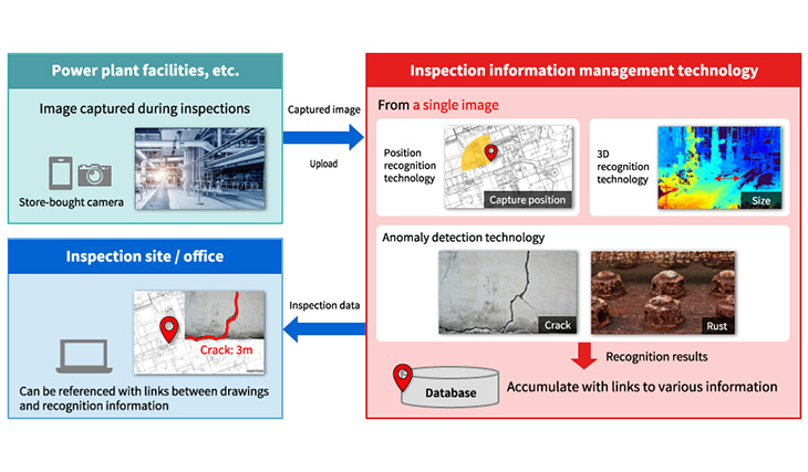 Inspection information management technology for infrastructure maintenance