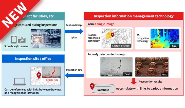 Inspection information management technology for infrastructure maintenance