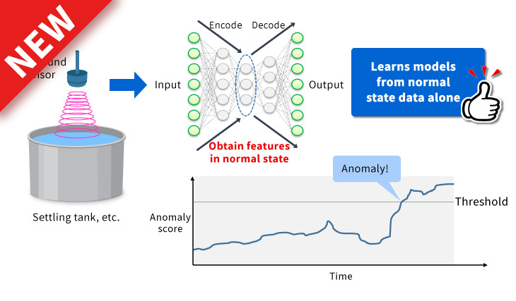Anomaly detection AI using ultrasound sensor
