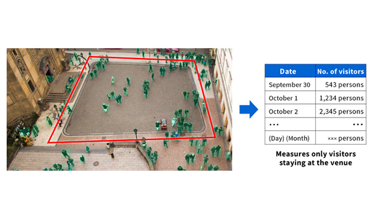 Estimation technology for the number of visitors to an event venue
