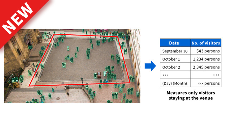 Estimation technology for the number of visitors to an event venue