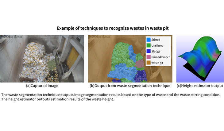 Recognizing the conditions inside waste pits in waste treatment facilities
