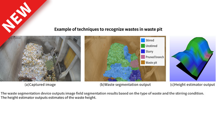 Recognizing the conditions inside waste pits in waste treatment facilities