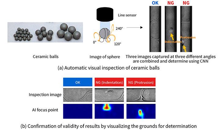 Automatic visual inspection of ceramic balls