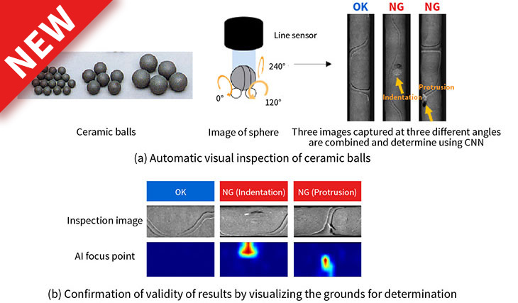 Automatic visual inspection of ceramic balls