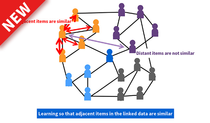 Unsupervised connection data learning technology