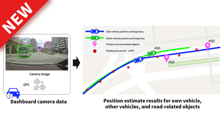 Road environment analysis technology using dashboard cameras