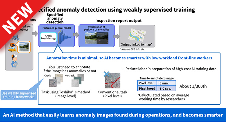 Model-based image anomaly detection