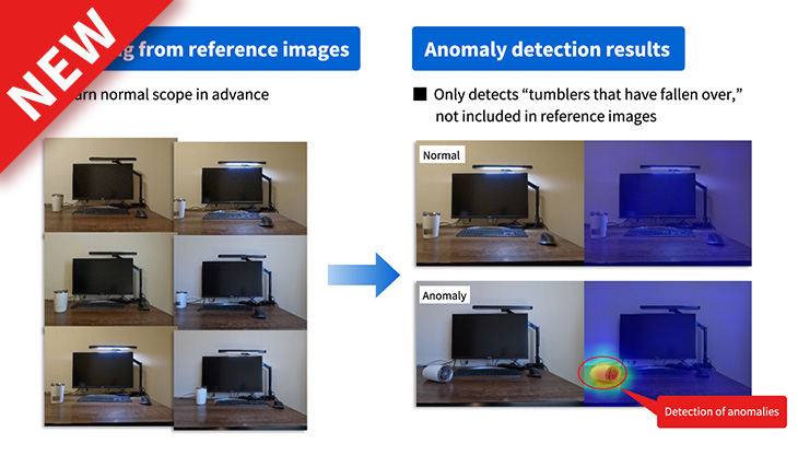 Unsupervised image anomaly detection technology