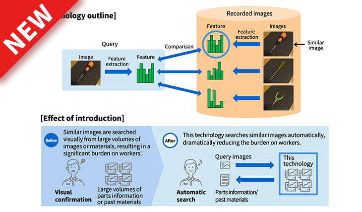 Similar image search technology using deep learning